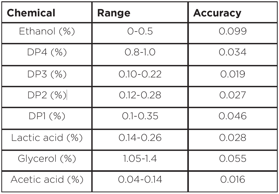 The IRmadillo in the Distillation Process